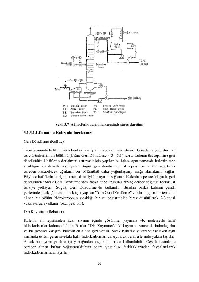 Petrol damıtma, birincil ve ikincil petrol arıtımı Petrol damıtma, birincil ve ikincil petrol arıtımı